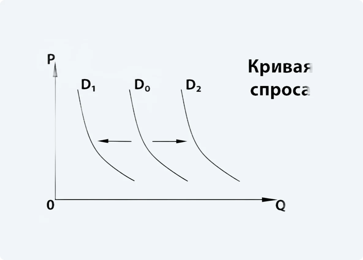 Кривая спроса